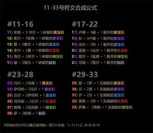 《暗黑破坏神2重制版》符文合成公式大全