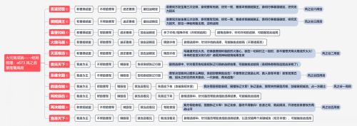 《三国志幻想大陆》官渡之战全结局选择攻略