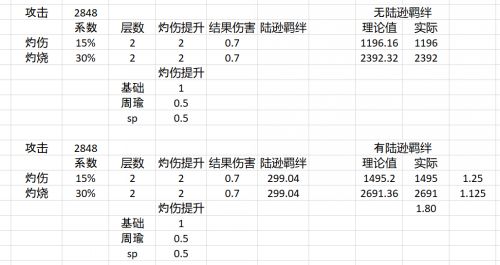 《三国志幻想大陆》赤焰周瑜技能机制前瞻解读