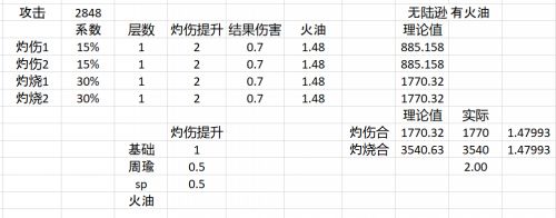 《三国志幻想大陆》赤焰周瑜技能机制前瞻解读