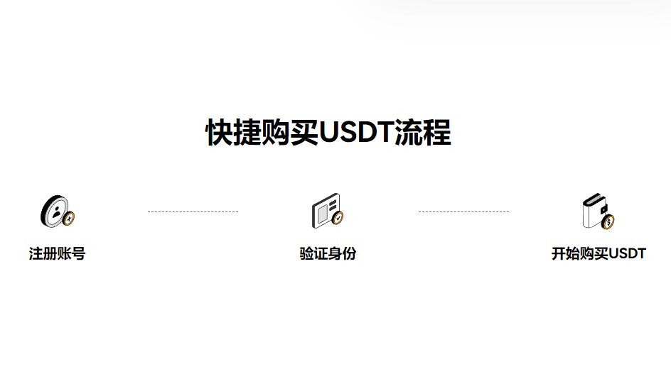 虚拟货币福利多的交易平台权威榜单 加密虚拟币冷钱包欧美常用盘点-第2张图片-腾赚网