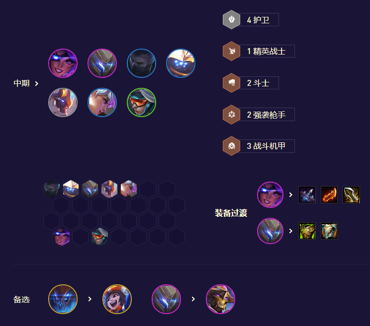 云顶之弈s8.5魔盗转九五阵容推荐 魔盗转九五阵容装备搭配攻略[多图]图片4