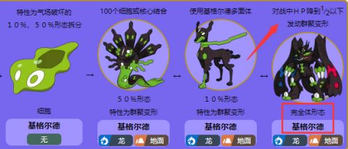 《宝可梦剑盾》基格尔德变完全体所需条件一览