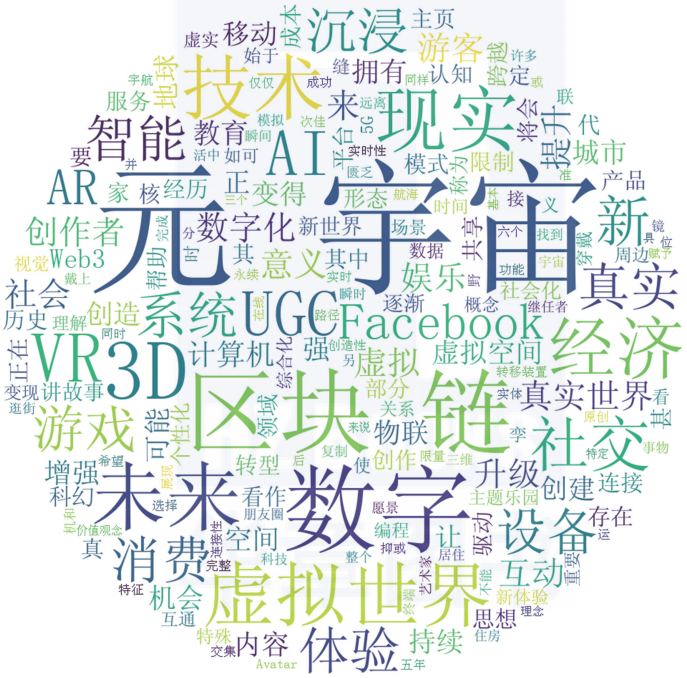 详解元宇宙六大核心属性2