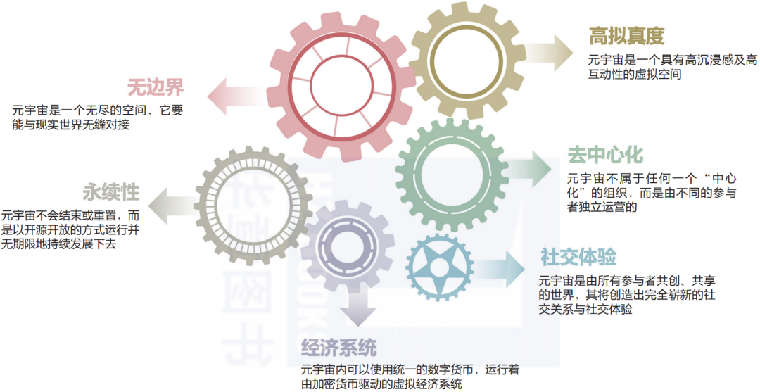 详解元宇宙六大核心属性3